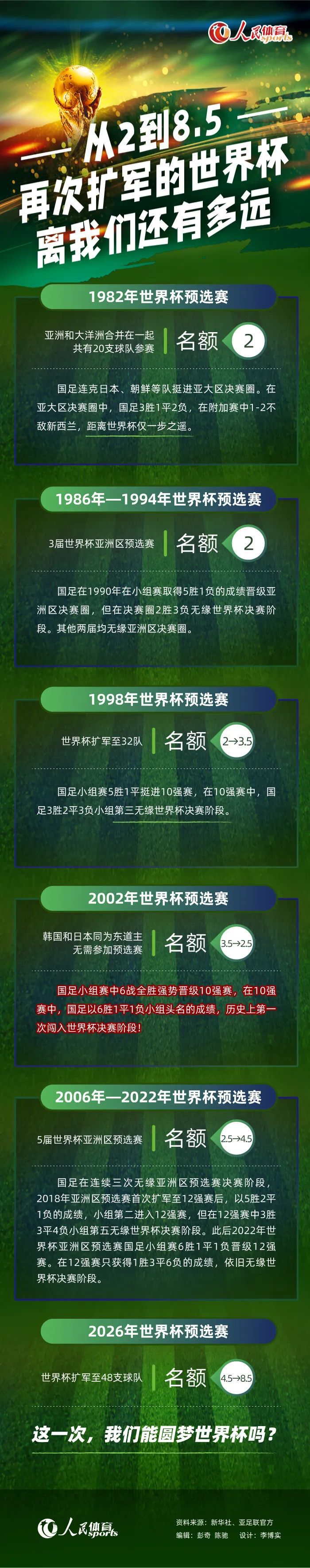 第31分钟，贝洛蒂的头球攻门被门将倒地扑出。